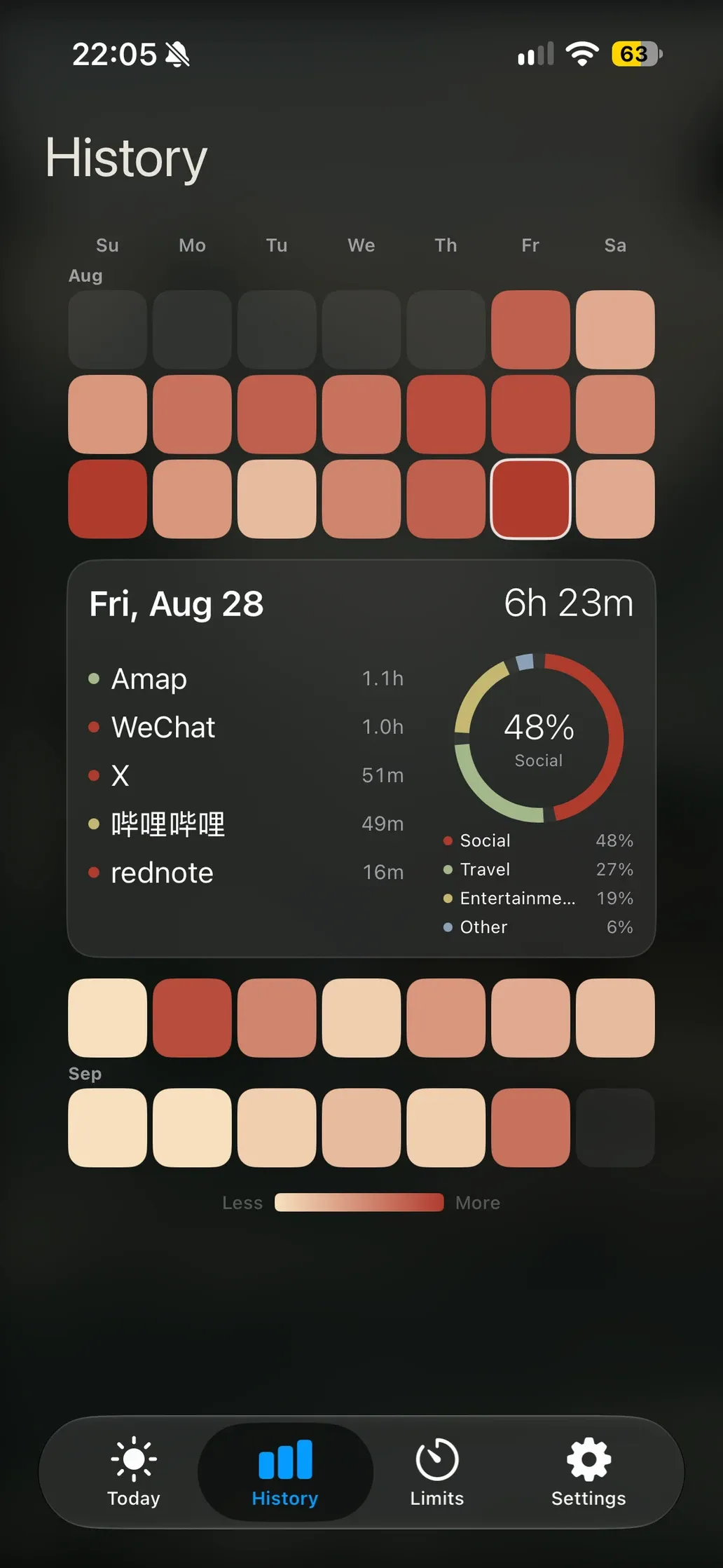 Sundial's History tab: a year of days as a warm heatmap, with one day opened to show apps, categories and total time.